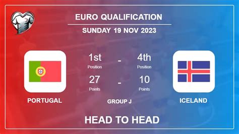portugal vs iceland head to head